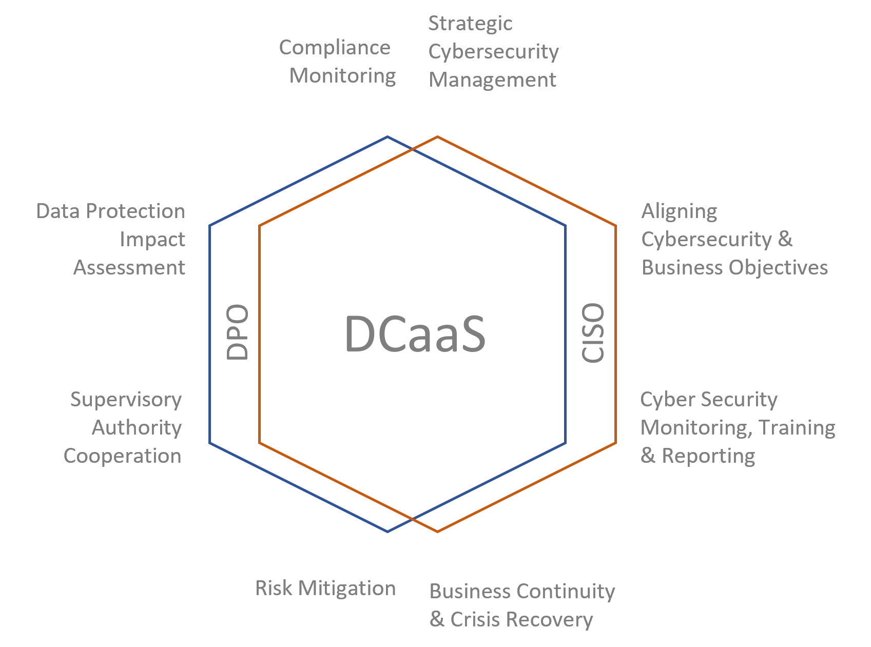 DCaaS01