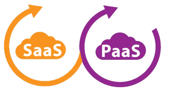 SaaSPaaS